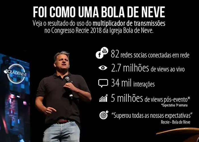 Congresso Recrie
