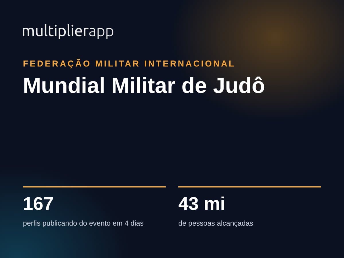 Mundial Militar de Judô